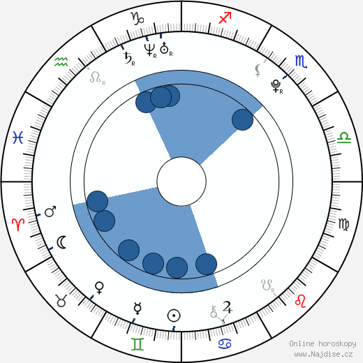Jacob Anderson wikipedie, horoscope, astrology, instagram