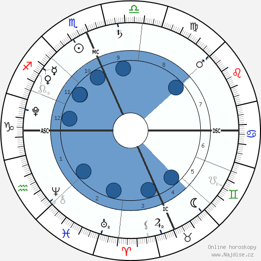 Jacob Anthony Saydeh wikipedie, horoscope, astrology, instagram