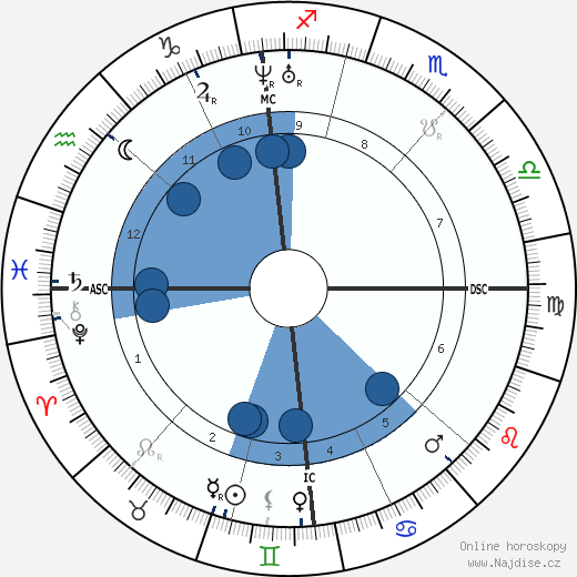 Jacob Burckhardt wikipedie, horoscope, astrology, instagram