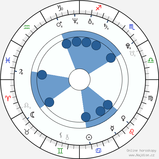 Jacob Chase wikipedie, horoscope, astrology, instagram