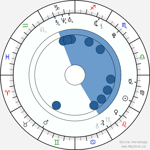 Jacob Davich wikipedie, horoscope, astrology, instagram