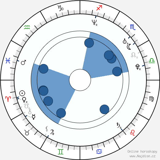 Jacob Gentry wikipedie, horoscope, astrology, instagram