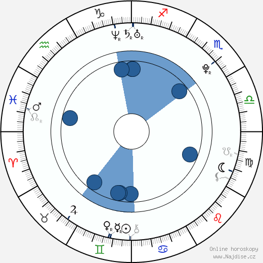 Jacob Goodall wikipedie, horoscope, astrology, instagram