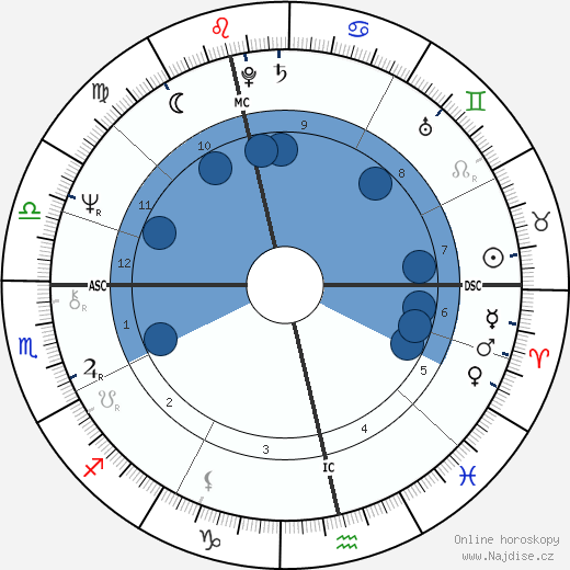Jacob Holdt wikipedie, horoscope, astrology, instagram