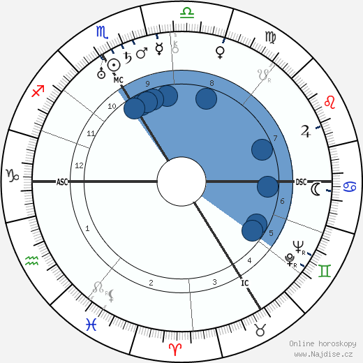 Jacob Kaplan wikipedie, horoscope, astrology, instagram
