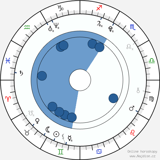 Jacob Kogan wikipedie, horoscope, astrology, instagram