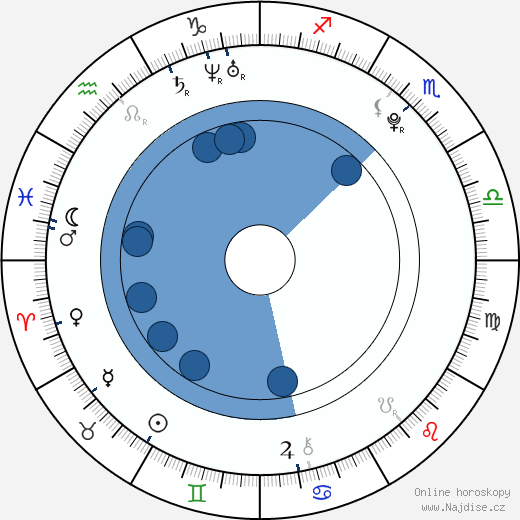 Jacob Kraemer wikipedie, horoscope, astrology, instagram