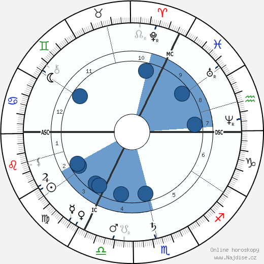 Jacob Maris wikipedie, horoscope, astrology, instagram