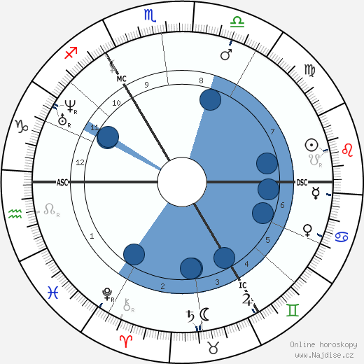 Jacob Moleschott wikipedie, horoscope, astrology, instagram
