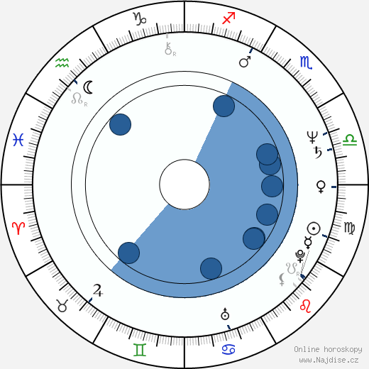 Jacob Nordenson wikipedie, horoscope, astrology, instagram