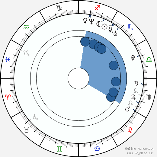 Jacob Pitts wikipedie, horoscope, astrology, instagram
