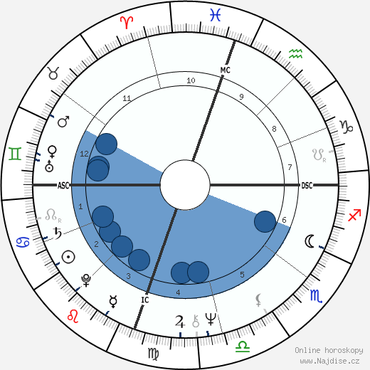 Jacob Scott wikipedie, horoscope, astrology, instagram
