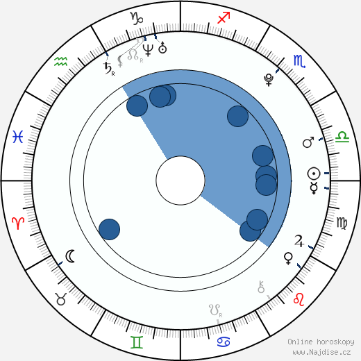 Jacob Whitley wikipedie, horoscope, astrology, instagram