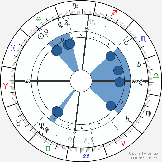 Jacobus Johannes Pieter Oud wikipedie, horoscope, astrology, instagram