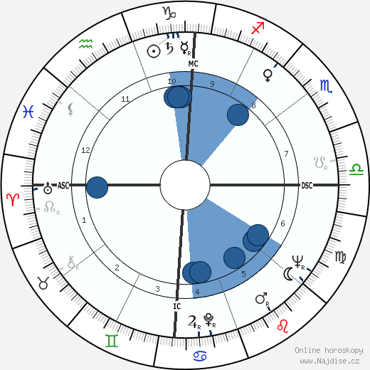 Jacque Mercer wikipedie, horoscope, astrology, instagram