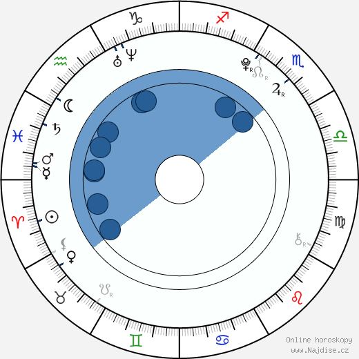 Jacque Rae Pyles wikipedie, horoscope, astrology, instagram