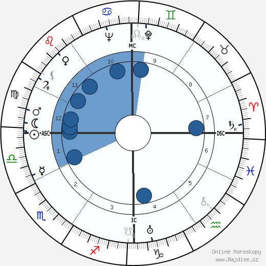 Jacqueline Audry wikipedie, horoscope, astrology, instagram