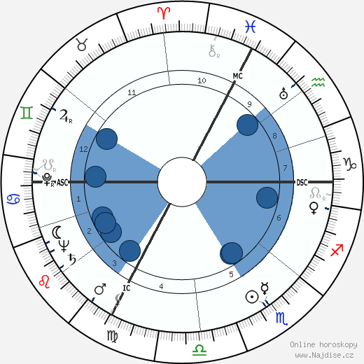 Jacqueline Auriol wikipedie, horoscope, astrology, instagram