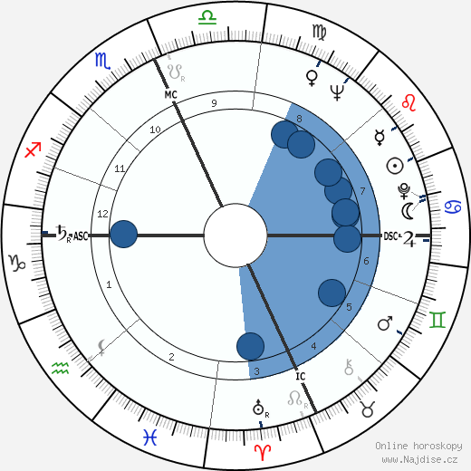 Jacqueline Brookes wikipedie, horoscope, astrology, instagram