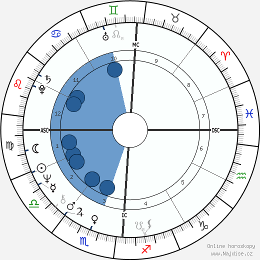 Jacqueline Courtney wikipedie, horoscope, astrology, instagram