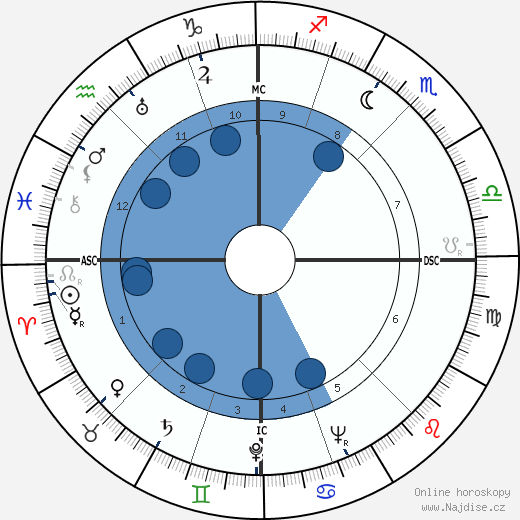 Jacqueline De Romilly wikipedie, horoscope, astrology, instagram