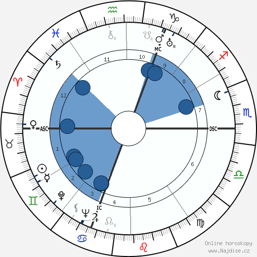 Jacqueline Delubac wikipedie, horoscope, astrology, instagram