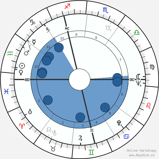 Jacqueline Doyen wikipedie, horoscope, astrology, instagram
