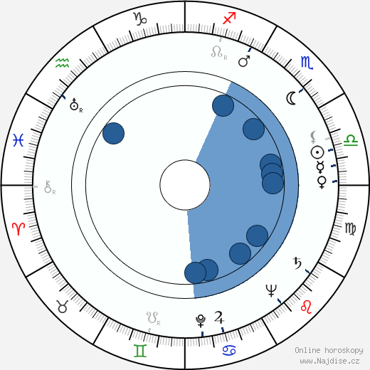 Jacqueline Gauthier wikipedie, horoscope, astrology, instagram