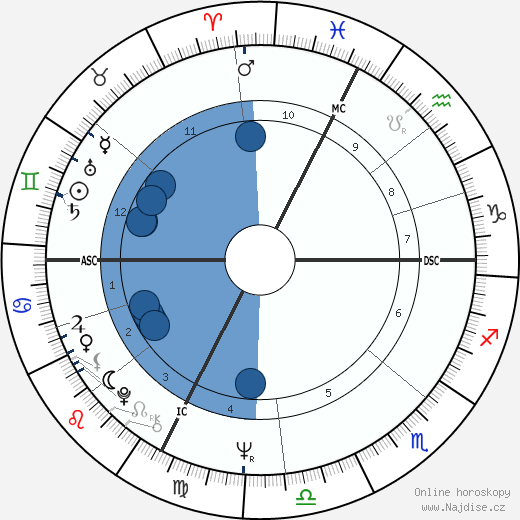 Jacqueline 'Jackie' Mas wikipedie, horoscope, astrology, instagram