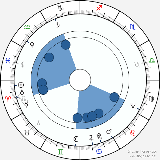 Jacqueline Jehanneuf wikipedie, horoscope, astrology, instagram