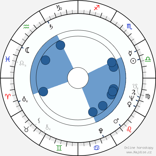 Jacqueline Laurence wikipedie, horoscope, astrology, instagram