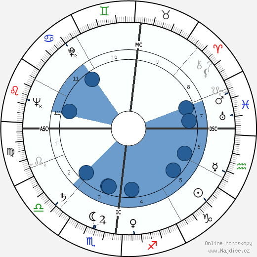 Jacqueline Maillan wikipedie, horoscope, astrology, instagram