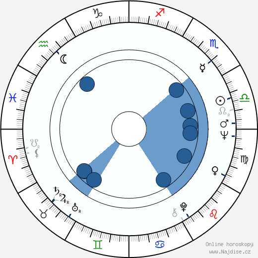 Jacqueline Mars wikipedie, horoscope, astrology, instagram