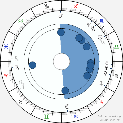 Jacqueline McKenzie wikipedie, horoscope, astrology, instagram