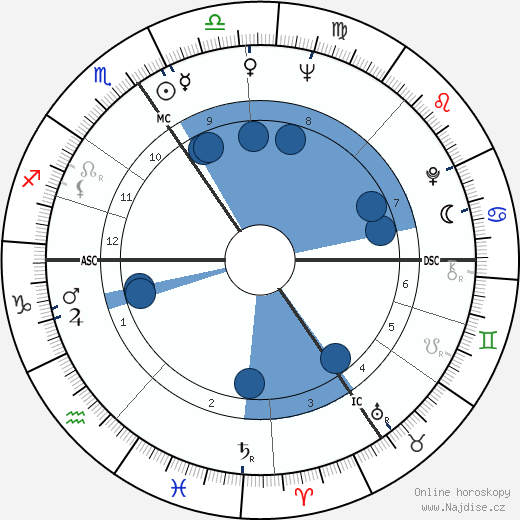 Jacqueline Menyhárt wikipedie, horoscope, astrology, instagram