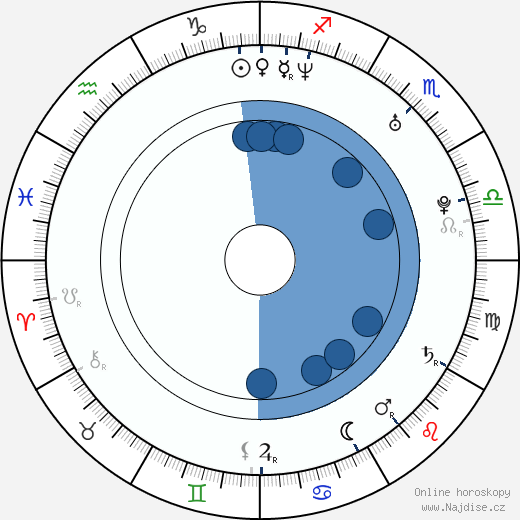 Jacqueline Pillon wikipedie, horoscope, astrology, instagram