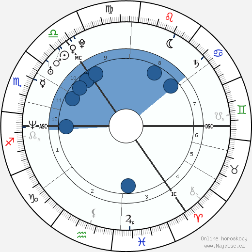 Jacqueline Pirie wikipedie, horoscope, astrology, instagram