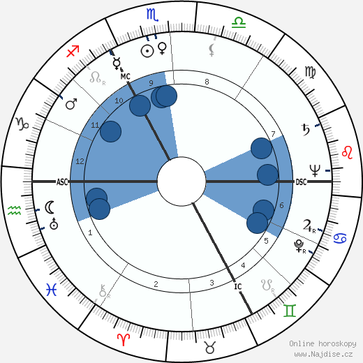 Jacqueline Plessis wikipedie, horoscope, astrology, instagram