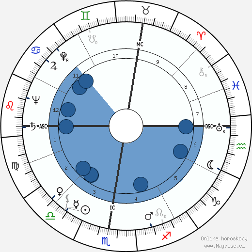 Jacqueline Porel wikipedie, horoscope, astrology, instagram