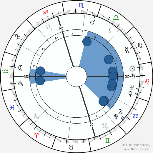 Jacqueline Susann wikipedie, horoscope, astrology, instagram