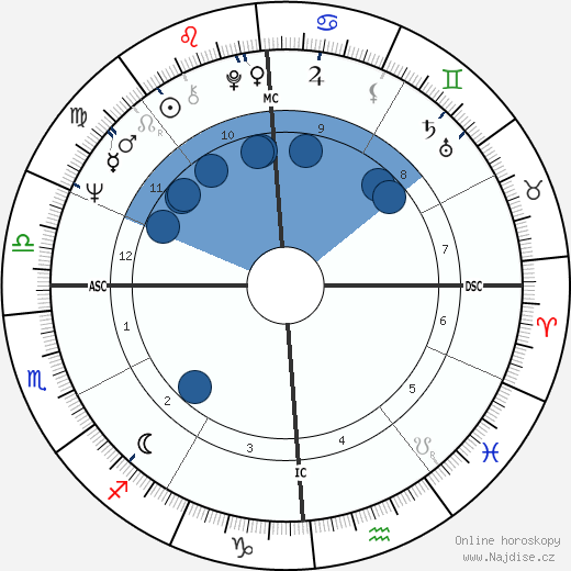 Jacquelyn Mayer wikipedie, horoscope, astrology, instagram