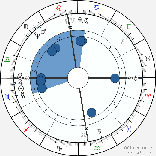 Jacques Allaire wikipedie, horoscope, astrology, instagram
