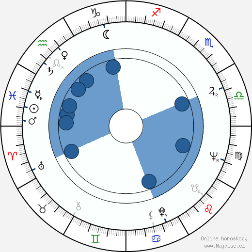 Jacques André wikipedie, životopis, instagram Jacques André wikipedie, horoscope, astrology, instagram