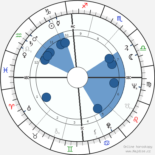 Jacques Anquetil wikipedie, horoscope, astrology, instagram