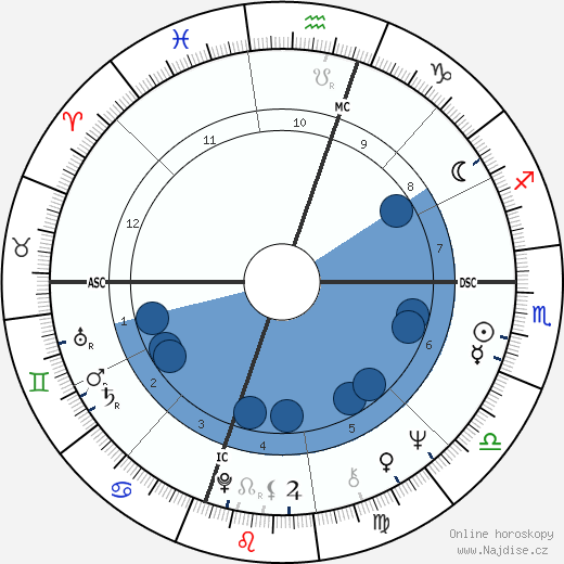Jacques Attali wikipedie, horoscope, astrology, instagram