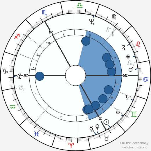 Jacques Aubert wikipedie, horoscope, astrology, instagram