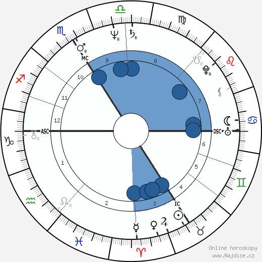Jacques Audiard wikipedie, horoscope, astrology, instagram