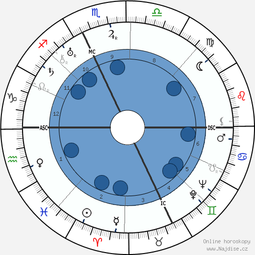 Jacques Audiberti wikipedie, horoscope, astrology, instagram