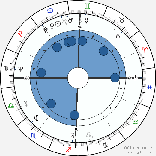 Jacques Balutin wikipedie, horoscope, astrology, instagram