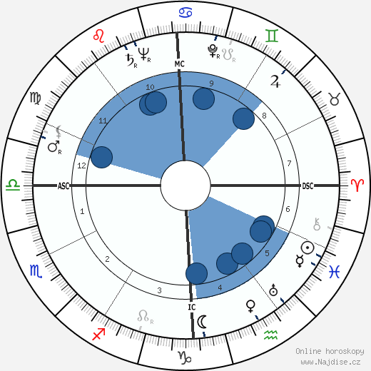 Jacques Baratier wikipedie, horoscope, astrology, instagram